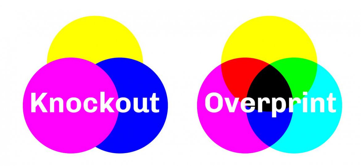 Overprinting versus Knockout 