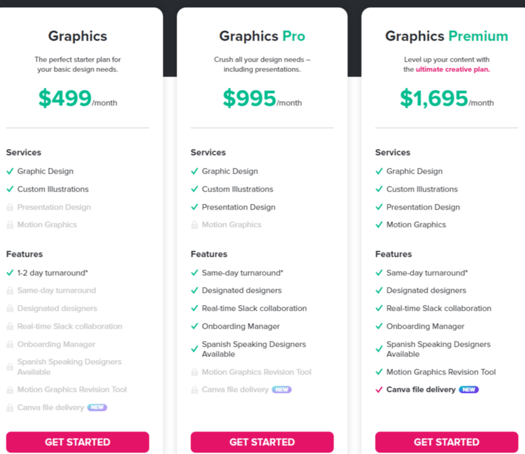 7 Best Unlimited Design Services in 2023