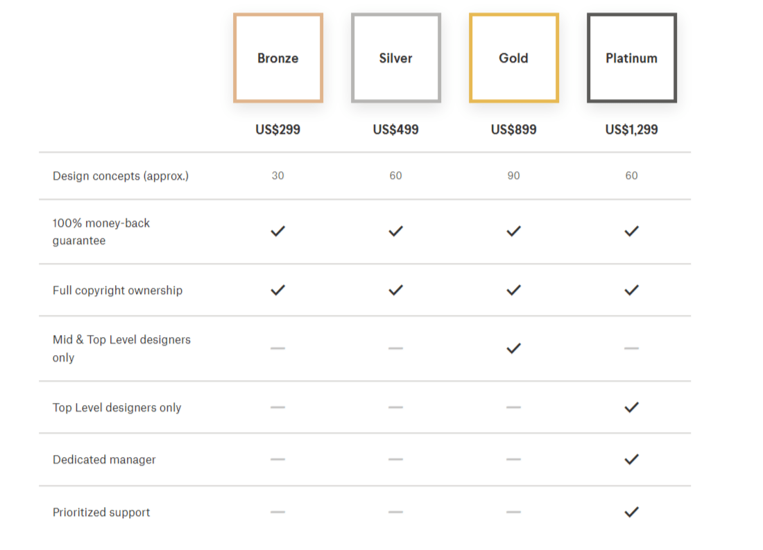 7 Best Unlimited Design Services in 2023