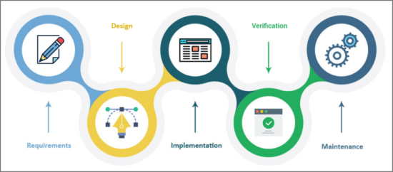 To insource or outsourcing designers? A critical question for digital marketers