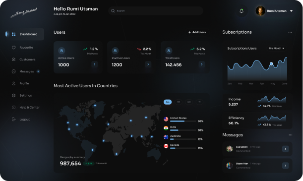 Dark theme SaaS dashboard